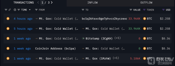 Mt. GoxD(zhun)Ɣ(sh)ʮ|ԪBTC߀(w)(qun) DƬ