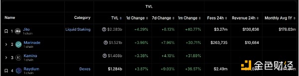 Solana 7ϝq27% ôm飿DƬ