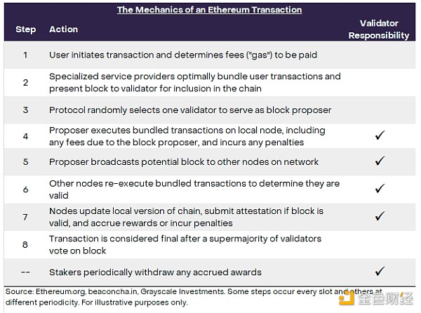 ĵV|(zh)Ѻߣ|(zh)ѺαEthereumBlockch DƬ