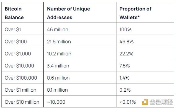 (dng)1%Bitcoin߿99%BTC(yng)r(sh)(hu)l(f) DƬ