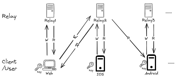 YQܣAO c Nostr ķ^DƬ