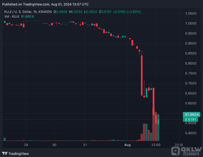 KujiraTokens����48%��������^�类�������l��&nbsp;�DƬ