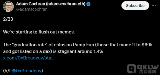 Pump.fun ��98.6%��memecoin��δ���F(xi��n)���Ј��ψDƬ