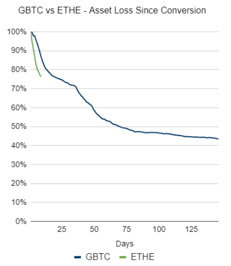 Ethereum�Ј����R�p������(zh��n)��ETF�����cGenesis�Y&nbsp;�DƬ