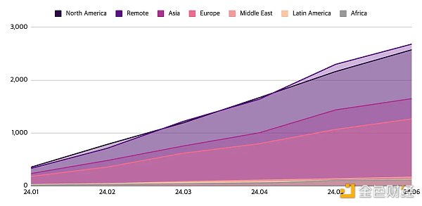 Web3͘I(y)Јλ(sh)ͬL20%  DƬ