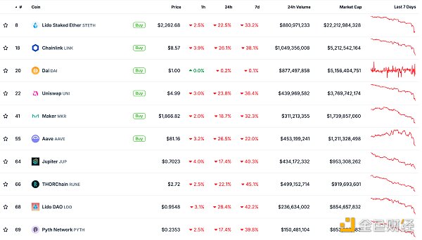 ɫWeb3.0Ո | EthereumĨƽНqDƬ