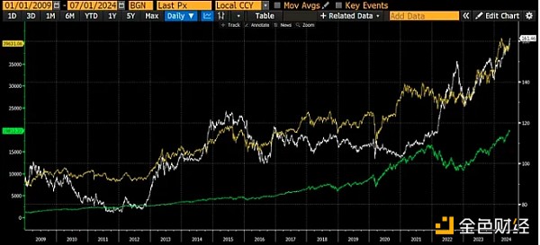 Arthur HayesՄ805ձ(hu)ô(yng)(du) DƬ