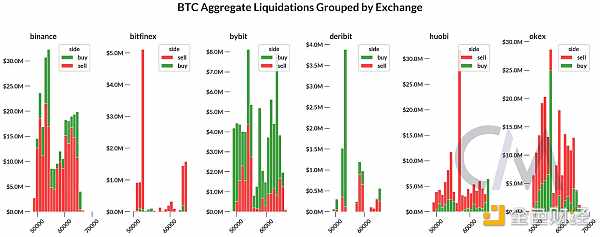 ^(jng)(j)_µļЈ(chng)Coinbase Q2 2024  DƬ