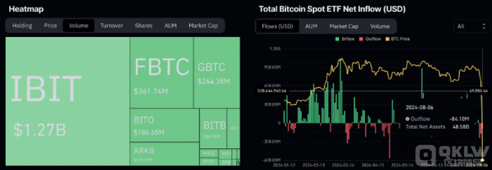 BitcoinETF�ɽ������Ј����P���j����57�|��Ԫ�DƬ