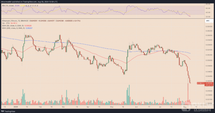 Ethereum�Ј����~�½���Bitcoin��ΊZ��Ethere&nbsp;�DƬ