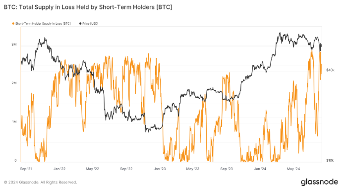 ���ڳ����������pʧ��Bitcoin�Ј����R���DƬ