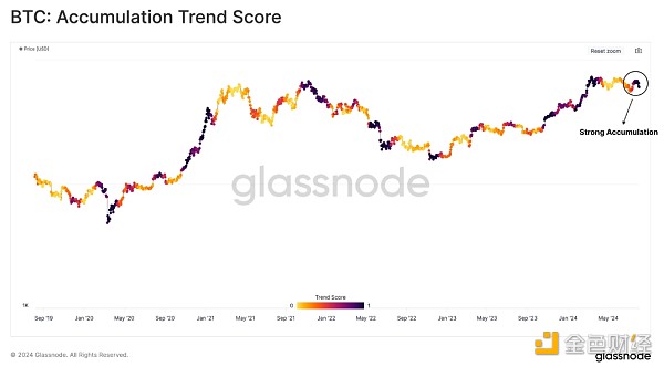 Glassnode����ǰ�Ј���B(t��i)�� �l�ڴ��e�I��Crypto���DƬ