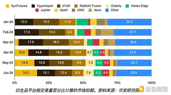 �S������Ʒ�ļ��� DeFi �Ј�(ch��ng)�����؁�(l��i)�DƬ