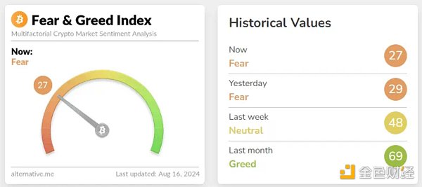 BitcoinEthereumܷʧһл֏ DƬ