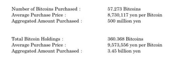 ��ɫ����һ��ĳ��יC����Metaplanet���eُ��BTC�DƬ