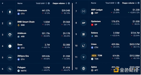 EthereumDApp(sh)һ܃(ni)½33% ETHrM(jn)һ DƬ