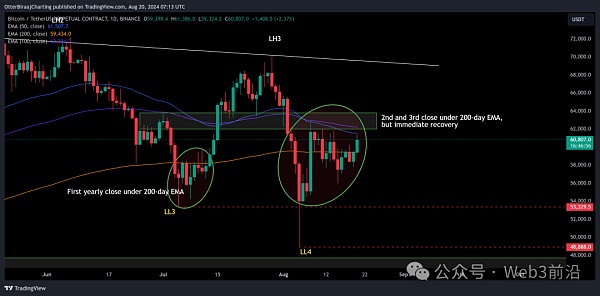 Bitcoin 9 ·ݲoġ 3 ԭDƬ