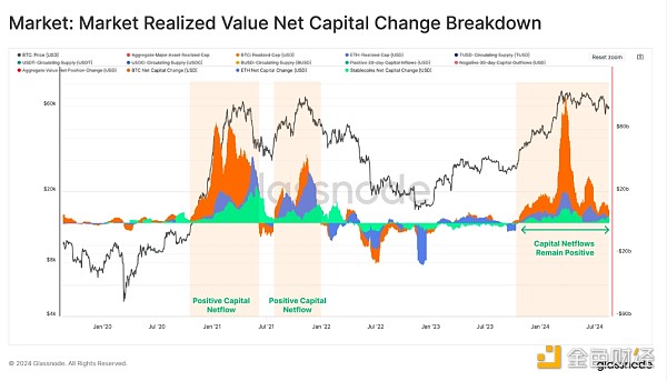 GlassnodeͶYߌ鷴^ DƬ
