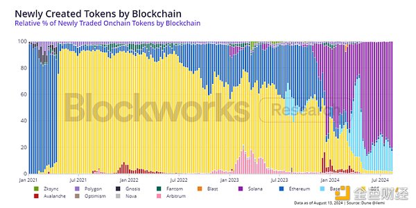 Blockworks ResearchϔMemecoinDƬ