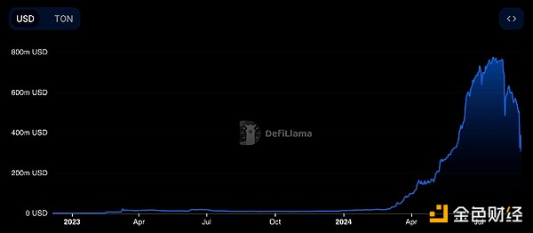 ʲôƄTelegramС2024УDƬ