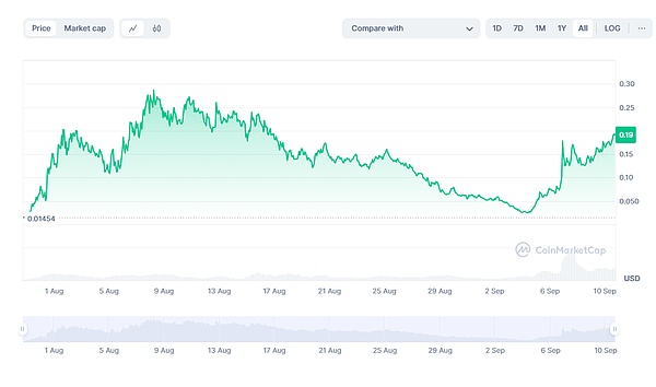 վꠡNEIROMEMEȑMЕrDƬ