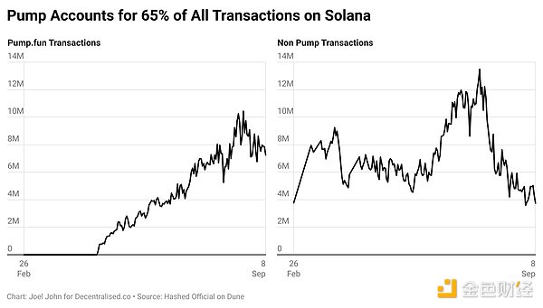 friend.tech Pump.fund ҂܏ЌW DƬ