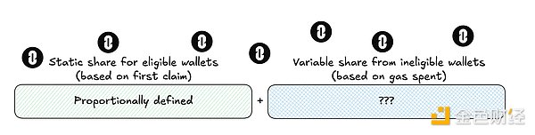 δIȡLayerZeroTokens·oS DƬ