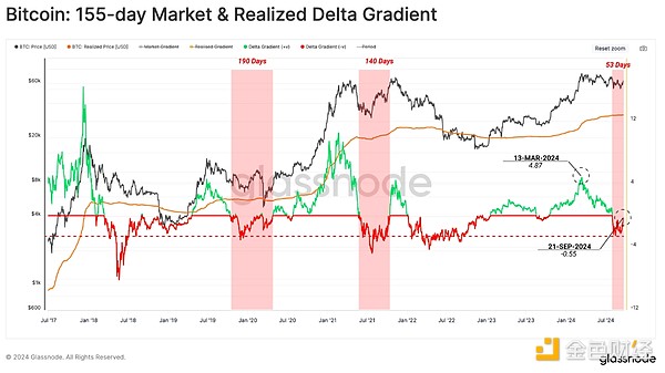 GlassnodeYͶYΣDƬ