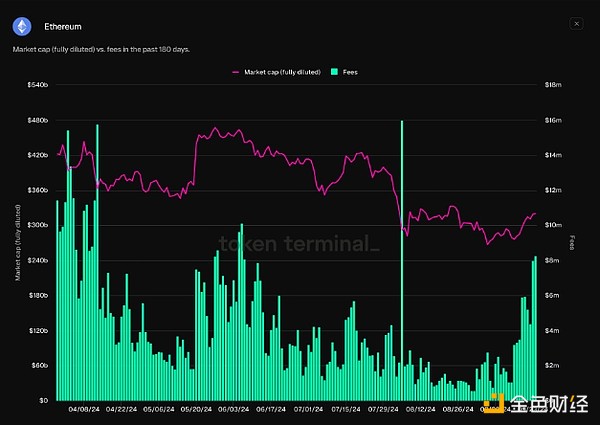 VanEckSOLr_٣ʲô׌ETHrK DƬ