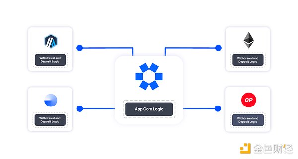 Messari：從三個AVS看EigenLayer上的AVS到底什 圖片