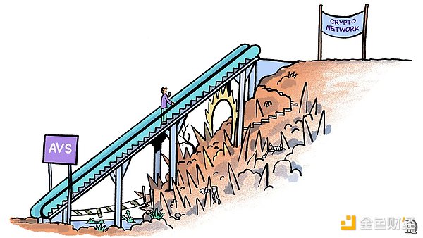 Web3的“AWS時(shí)刻”,EigenLayer如何引領(lǐng)加密創(chuàng)業(yè)?