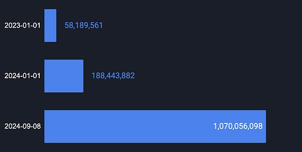 BitcoinDecentralizationڬF(xin)MչˣDƬ