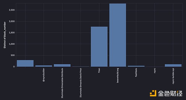 圖8.香蕉槍多路復(fù)用塊。