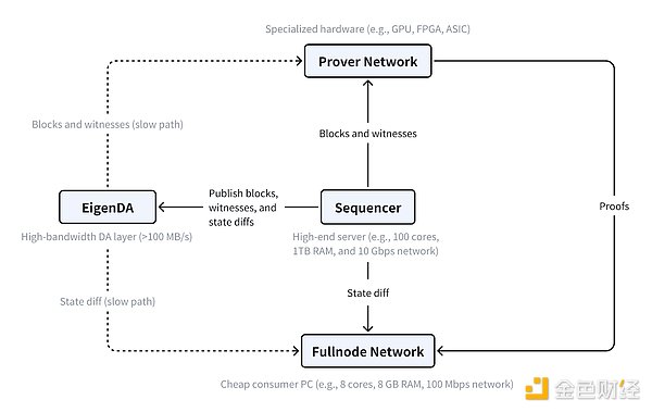 BanklessPc4EthereumEVMğTĿDƬ