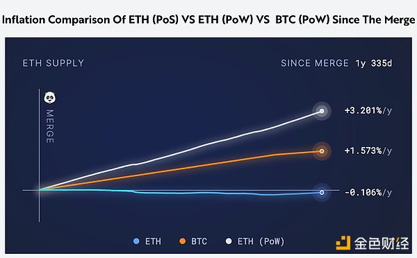 Ark InvestETHڳɞһNµĻYaDƬ