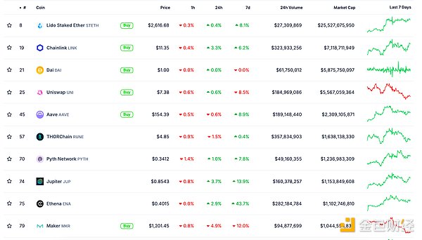 ɫWeb3.0Ո |  DAO 뷨ɿ܈DƬ