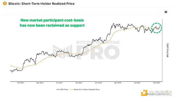 BTCǷЌͻ¸ߣһPIλǶ DƬ