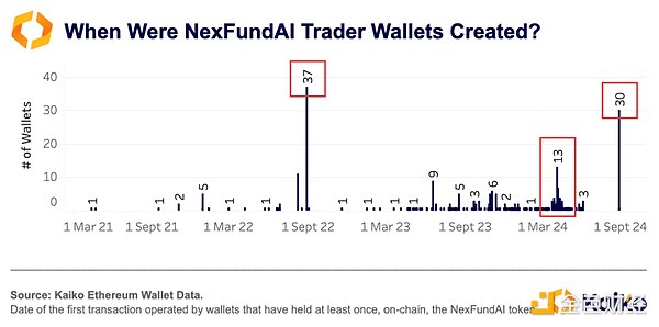 ̽ FBITЄӣ DEX  CEX ϴP DƬ
