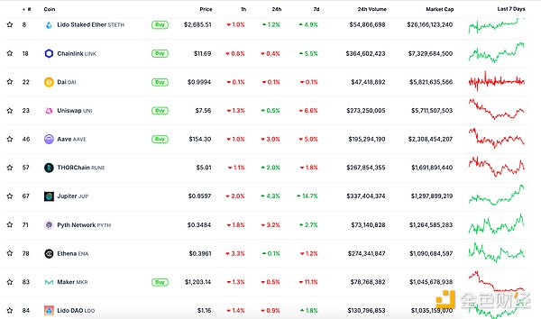 ɫWeb3.0Ո | LayerZeroApeChainW DƬ