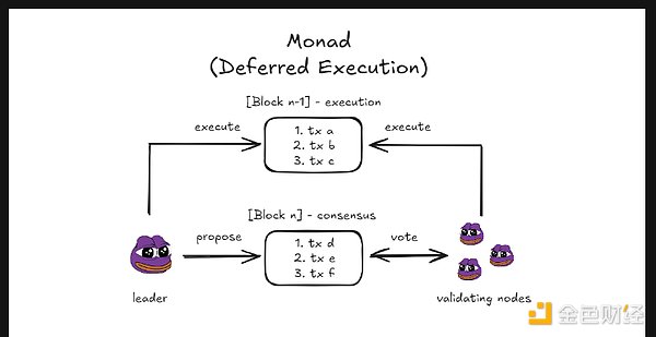 ̽ Monad ļgܷEthereumث@ DƬ