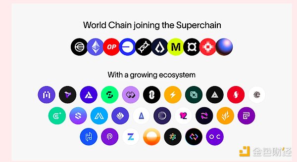 ̽World Chain 挍(sh)(li) Layer 2DƬ