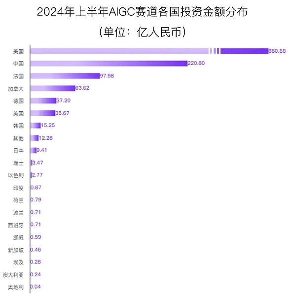 һx(dng)ǰAIِİl(f)չcͶYśrDƬ