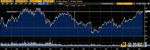 Arthur HayesЇ(gu)ٴӰB(ti)itcoinDƬ