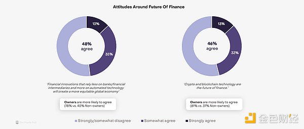 BanklessCryptoѳ(gu)xf(shu)֧  DƬ
