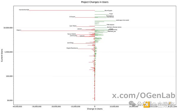 ȽأlTelegramСΑC(j)DƬ