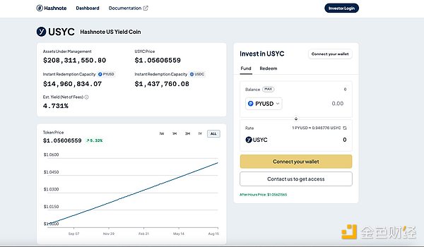 ������� Usual Money������ɢ��(h��)����(d��ng)���۹� �i&nbsp;�DƬ