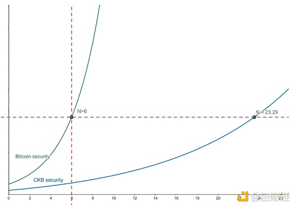 RGB++ ��ͬ��(g��u)�������䰲ȫ�ԈDƬ