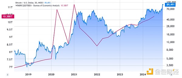 (gu)ͨÛ(sh)(j)Bitcoin{(dio) q10f(wn)ԪЩ DƬ