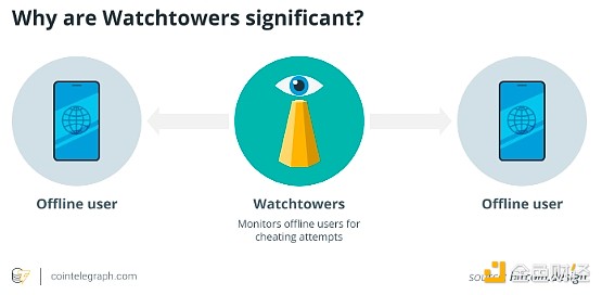 ɫٿ | OP_VAULT (qing)BitcoinȫԣDƬ