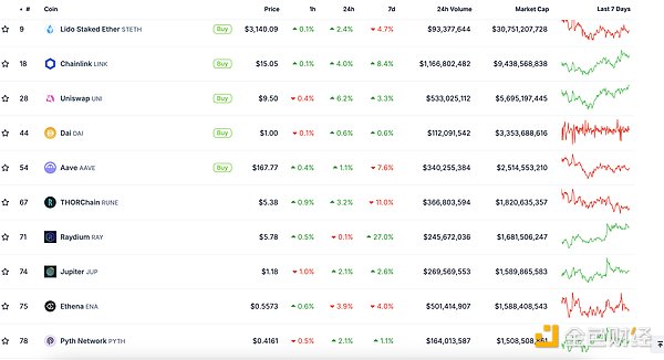 ɫWeb3.0Ո(bo) | Solana(lin)(chung)l(f)Solana· DƬ